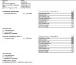 Расшифровка гинекологических анализов (мазок, цитология, инфекции) фото 1