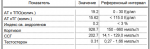 Помогите расшифровать анализ, гормоны фото 2
