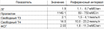 Помогите расшифровать анализ, гормоны фото 3