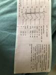 Расшифровка кардиограммы и консультация по поводу инфаркта и ишемии фото 1