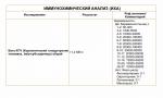 Может быть внематочная или вматочная беременность? фото 1