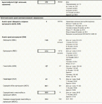 Показ. Иммуноглобулина Ig превышают норму в 2-3 раза. Что делать? фото 2