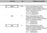 Расшифровка анализа на хламидии, схема лечения фото 2