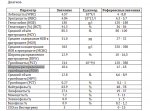 Результаты анализа Ширина распределения тромбоцитов фото 1