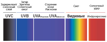 UVC_UVB_UVA
