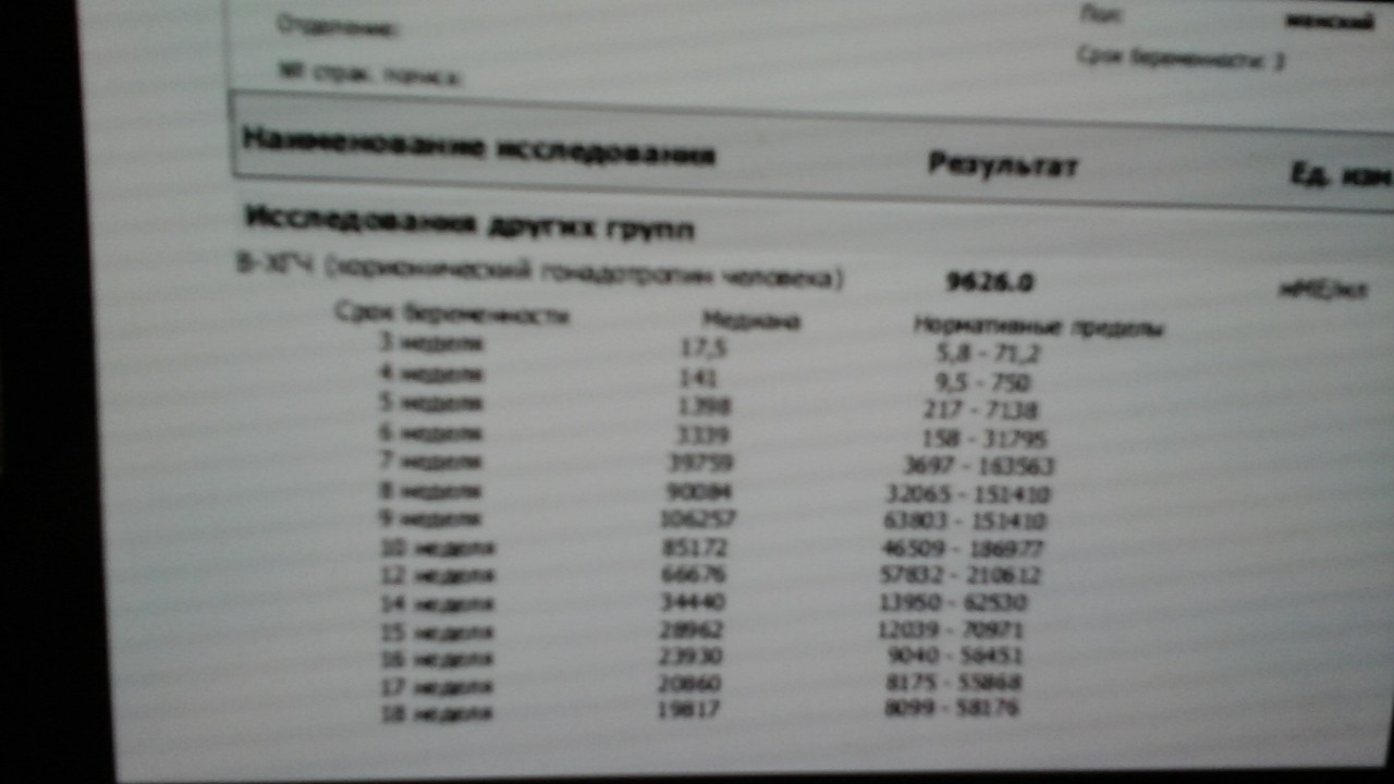 Расшифровка результата анализа на ХГЧ - Вопрос гинекологу - 03 Онлайн