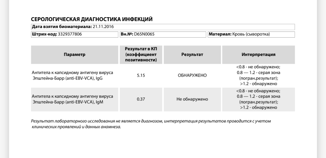 Коэффициент позитивности igg. Коэффициент позитивности антител. Коэффициент позитивности антител к коронавирусу. Антитела IGG коэффициент позитивности. Антитела коэффициент позитивности коронавирус.