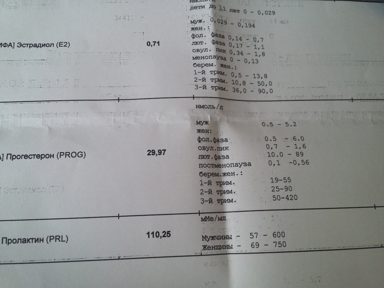 Прогестерон 55 нмоль/л. Прогестерон 0,15 НГ/мл.