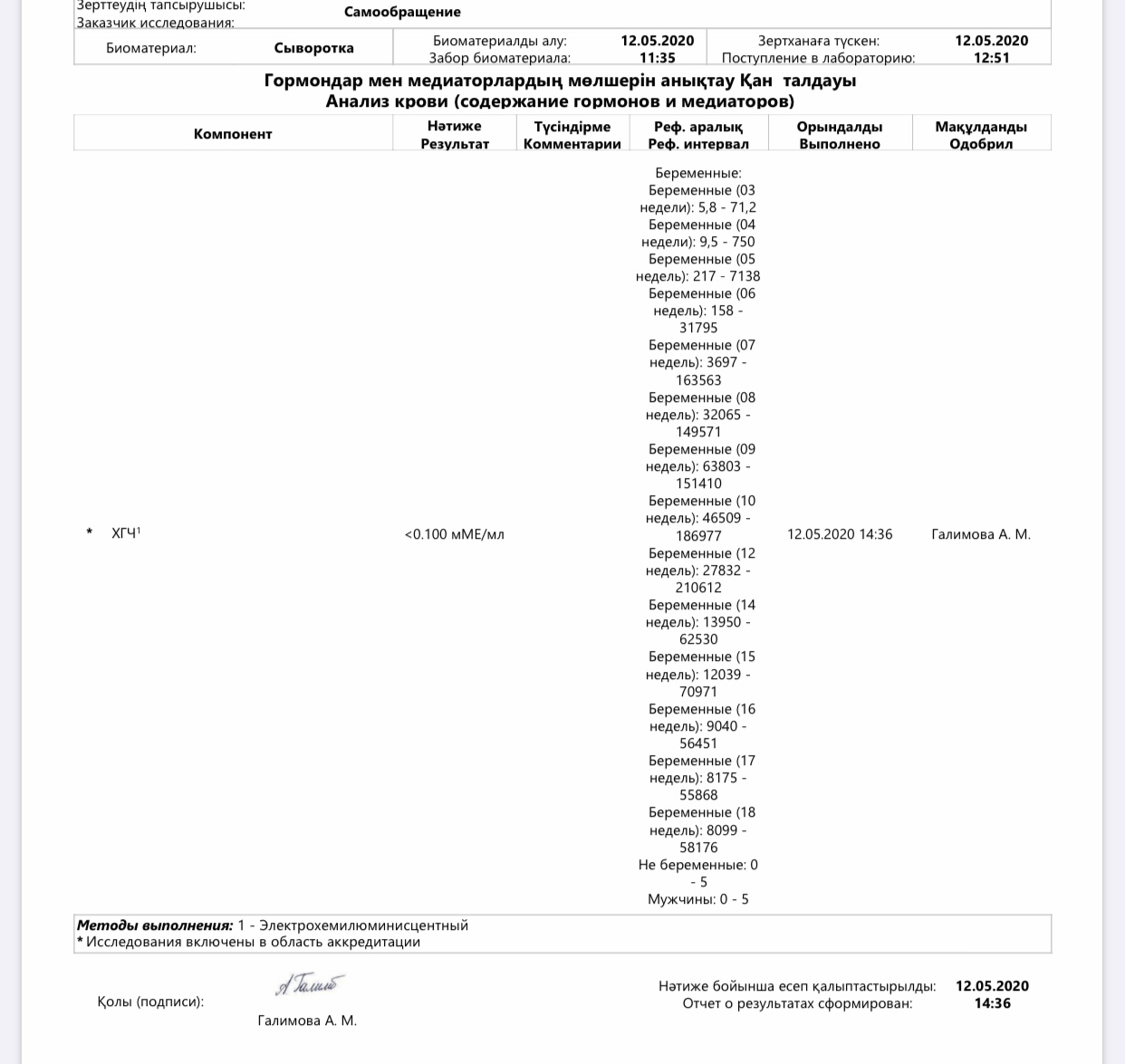 Как расшифровать анализ хгч на беременность. Хорионический гонадотропин функции. Определение хорионического гонадотропина характеристика. Заключение врача гинеколога о беременности ХГЧ. Хорионический гонадотропин реф. Интервал таблица.