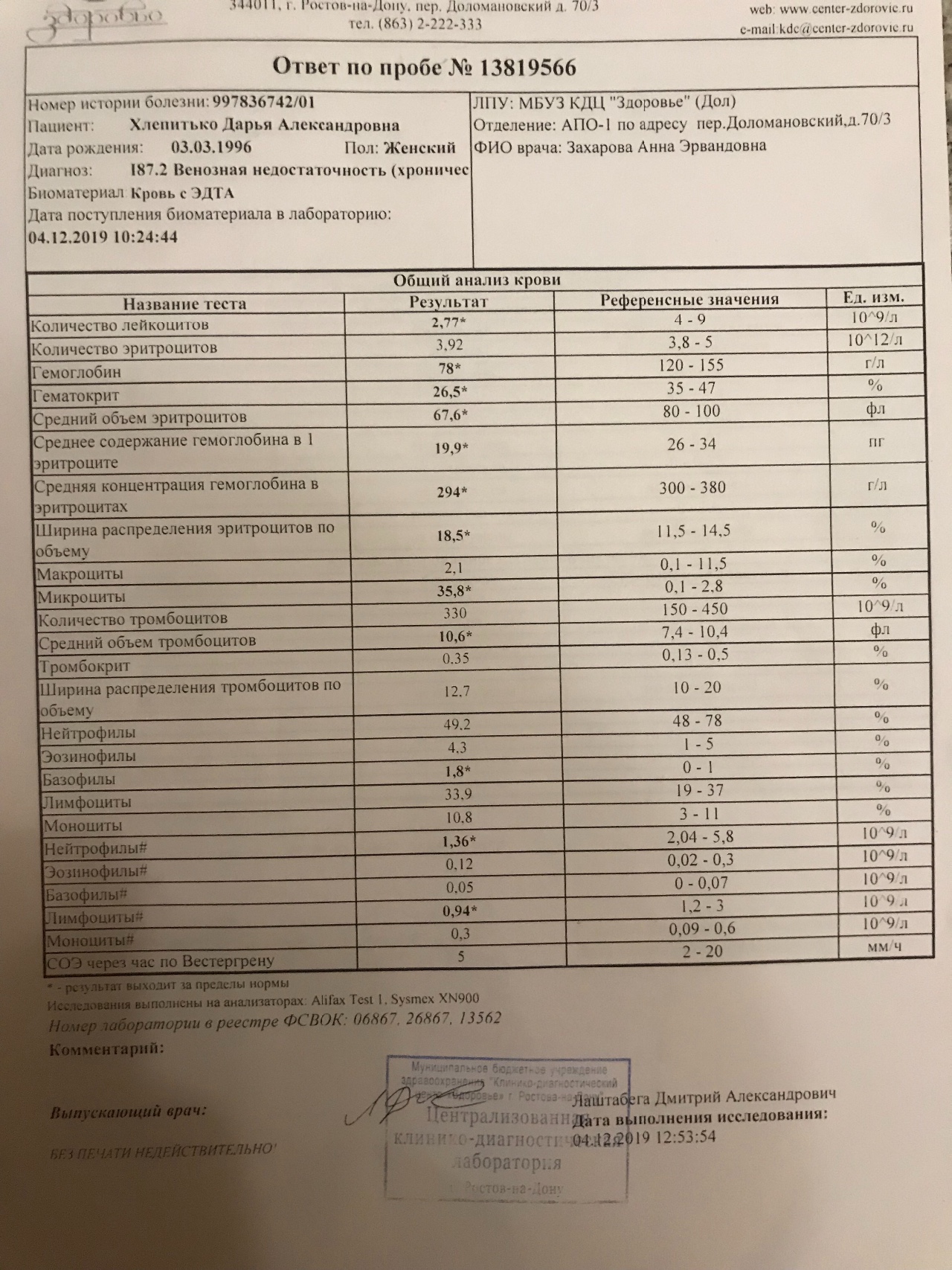 Помогите! Очень напугана - Вопрос гематологу - 03 Онлайн