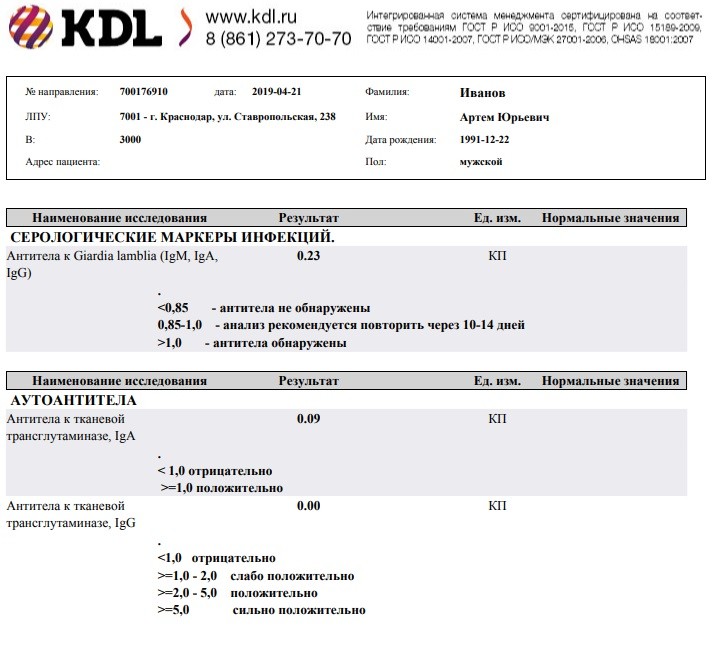 Кдл результаты