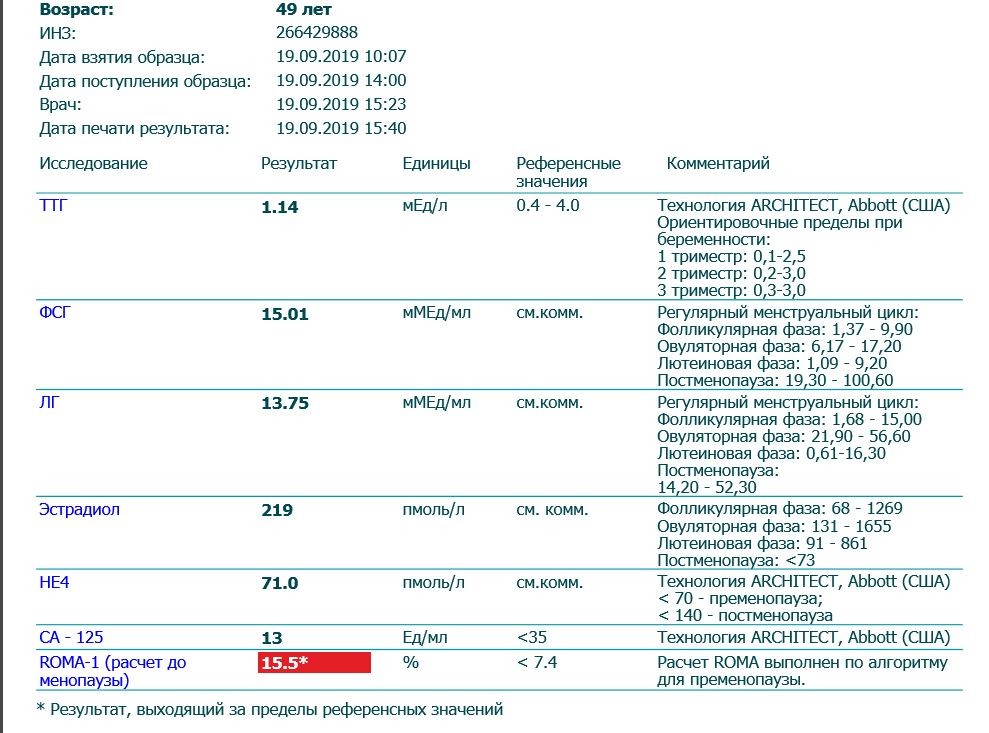 Roma пременопауза. Са-125 онкомаркер анализ результат. Анализ индекс ROMA. Расшифровка анализа крови на онкомаркеры яичников.
