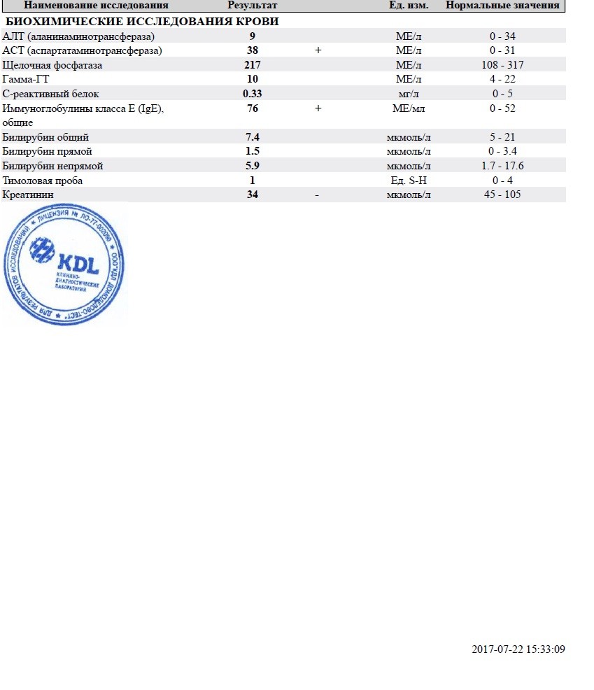 Биохимический кдл. Биохимия крови норма тимоловая проба. Щелочная фосфатаза. Биохимический анализ крови норма тимоловая проба. Тимоловая проба норма.