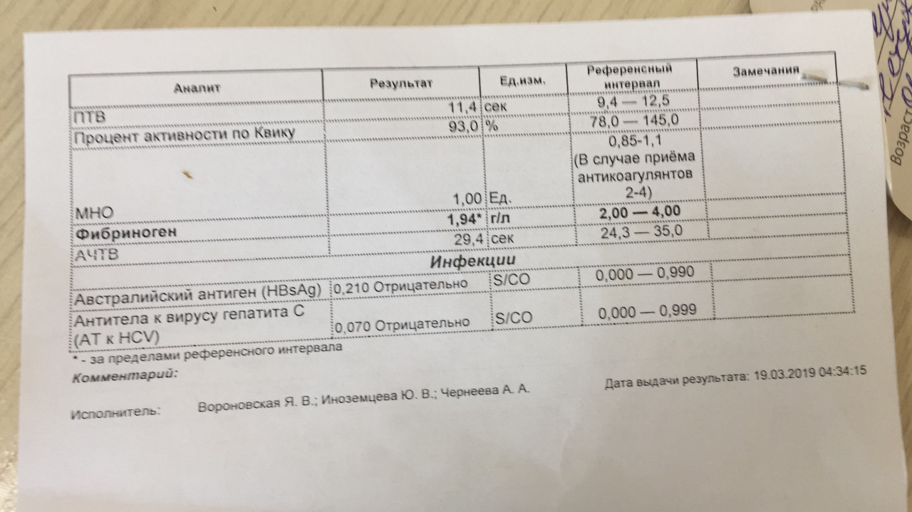 Алт повышено у собаки. Высокий алт и лимфоциты. Повышение алт и АСТ при ВИЧ. После прививки от гепатита повышен алт и АСТ. ВИЧ повышение алт.