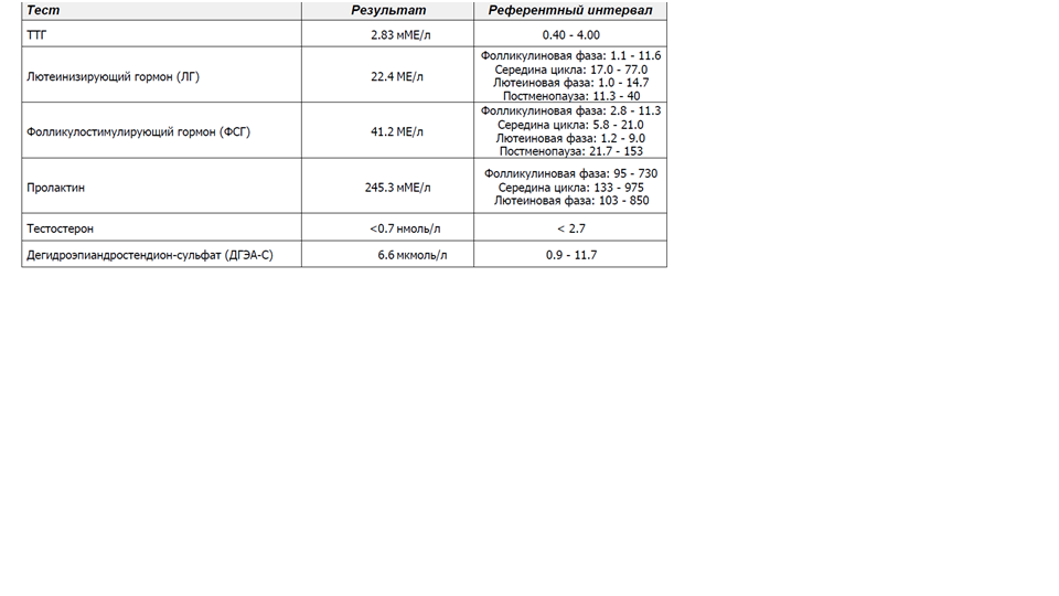 На какой день сдавать гормоны. Какие гормоны сдавать при задержке месячных. Гормоны при задержке месячных. Гормоны при задержке какие сдать. На какие гормоны нужно сдать при задержке месячных.