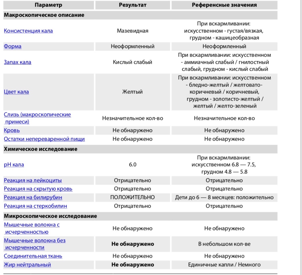 Норма анализа кала у грудничка