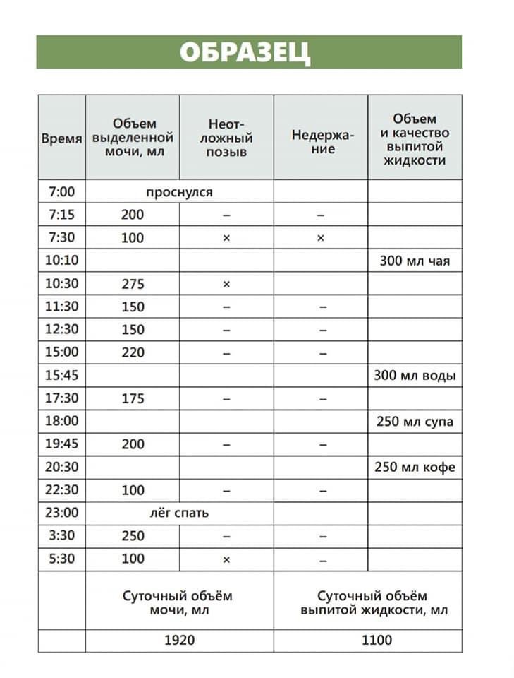 Количество мочеиспусканий в год. Как правильно заполнять дневник мочеиспусканий. Дневник мочеиспускания образец детский норма. Дневник мочеиспускания для детей норма. Мочевой дневник ребенка норма.