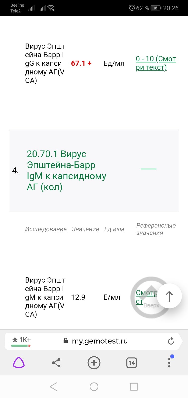 Субфибральная температура на протяжение 2 месяцев - Вопрос инфекционисту -  03 Онлайн