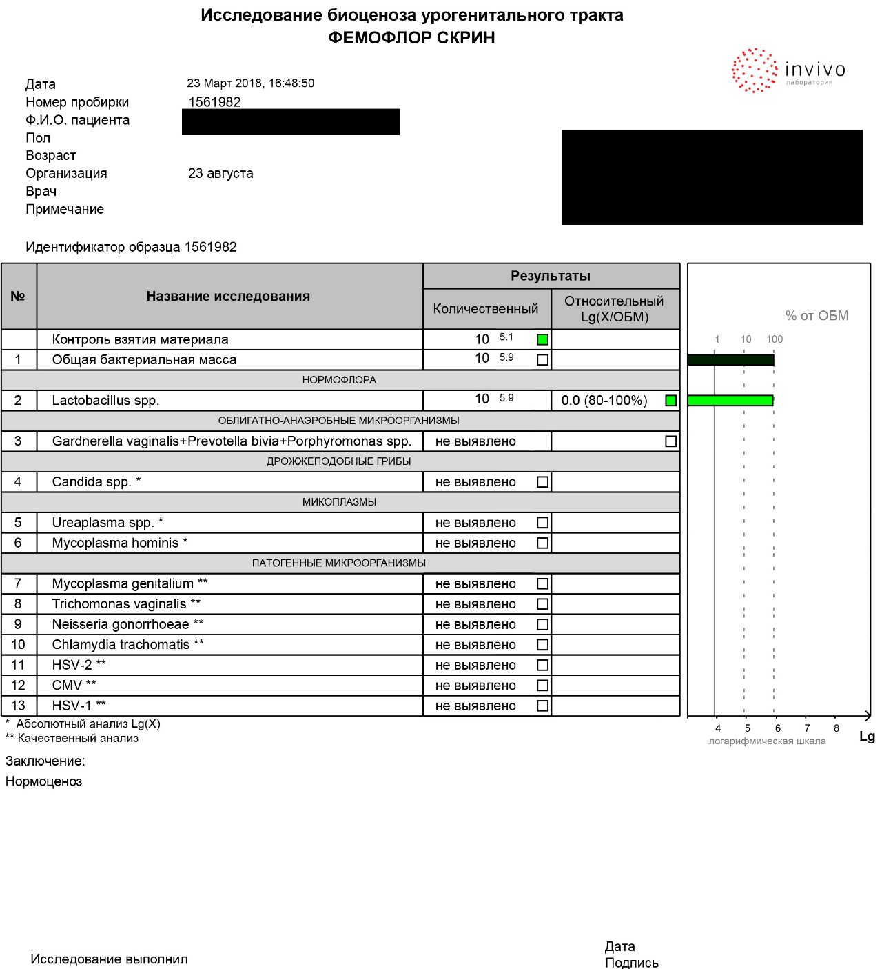 Фемофлор это. Исследование биоценоза урогенитального тракта Фемофлор скрин. Логарифмическая шкала Фемофлор скрин.