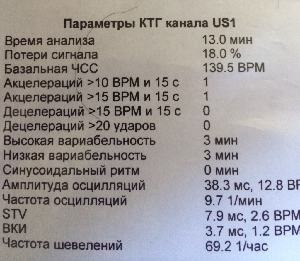 Нормы ктг 33 недели