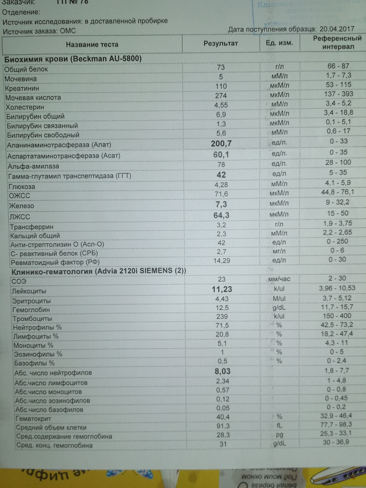 Мононуклеоз план обследования