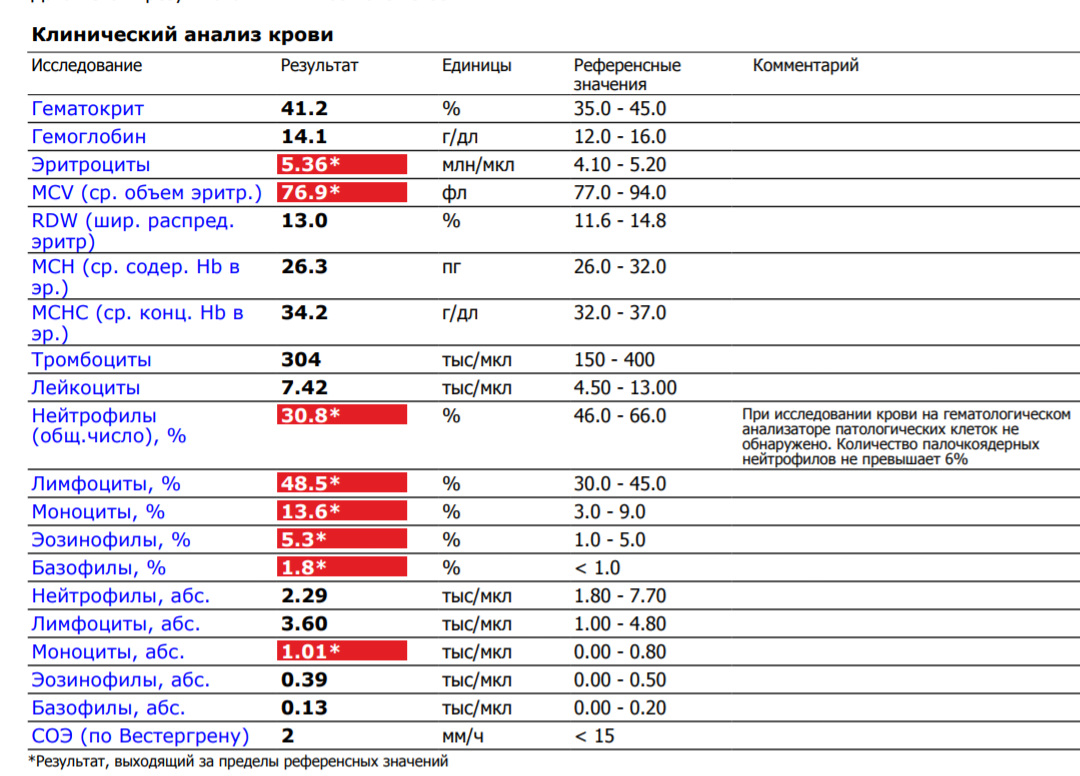 Очень повышена. Показатели общего анализа крови из вены расшифровка. Анализ венозной крови расшифровка. Исследование крови из пальца расшифровка. Анализ крови из вены расшифровка у взрослых.