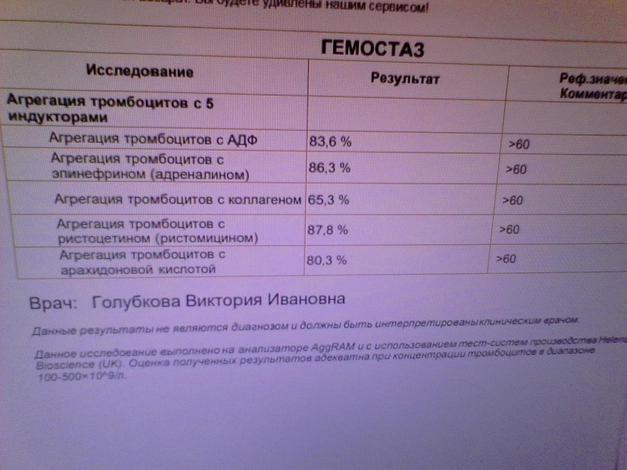 Коагулограмма крови что это за анализ. Агрегация тромбоцитов анализ в инвитро. Коагулограмма с агрегацией тромбоцитов.