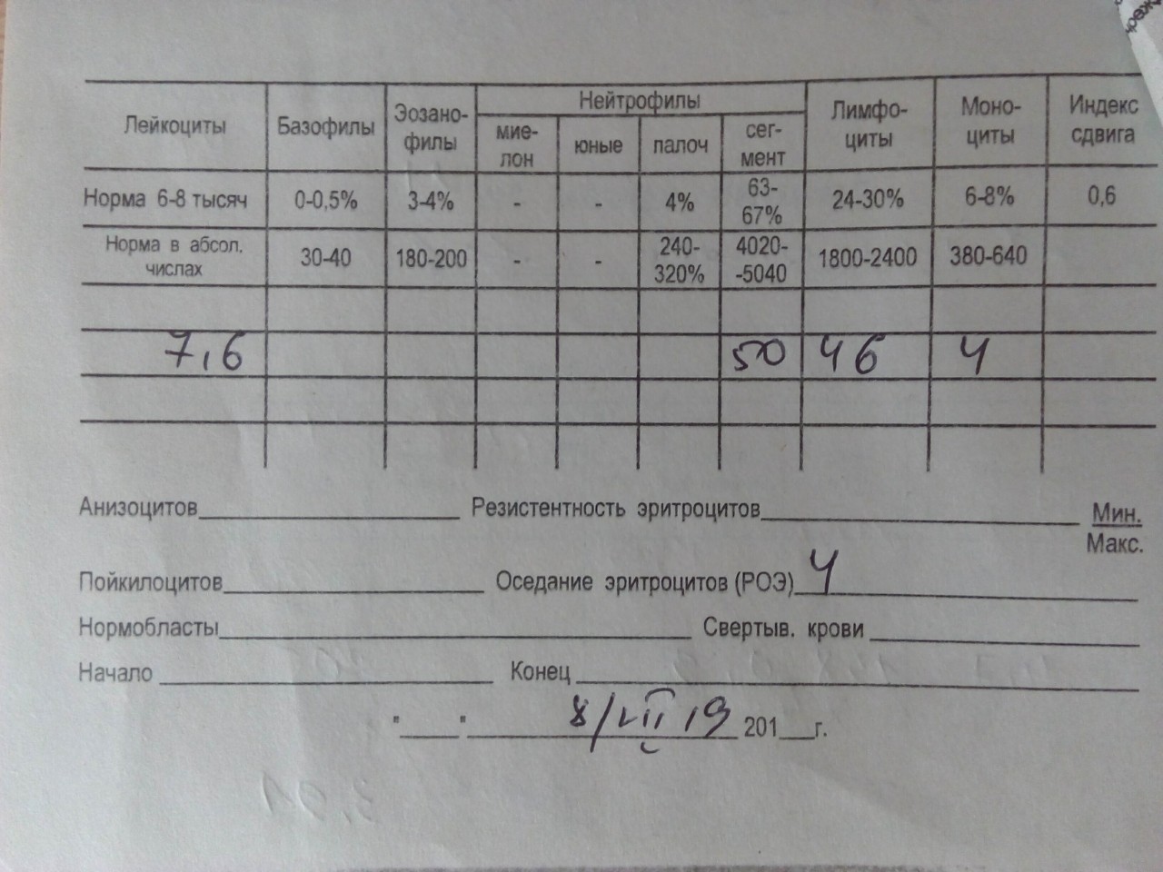 ОАК при полиомиелите