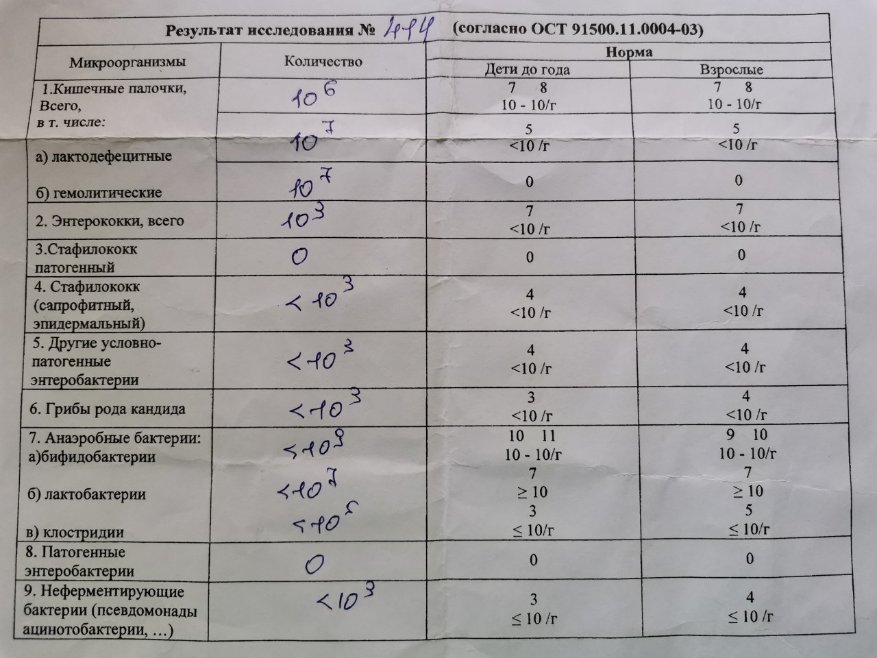 Крахмал в кале у взрослого