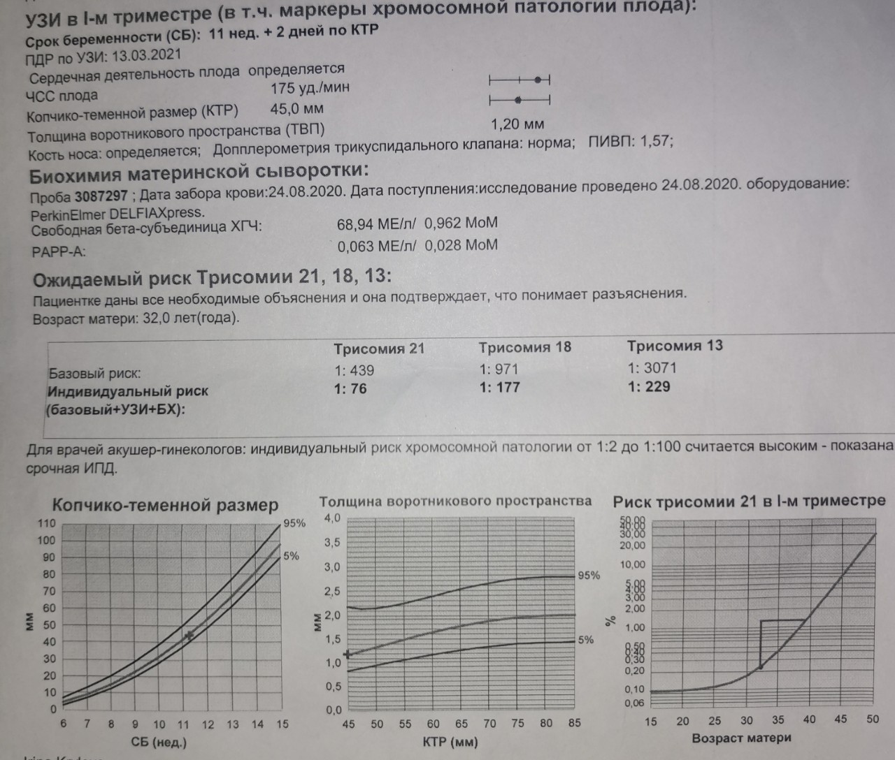 Показатели трисомии 13. Норма трисомии 21 18 13 в 12 недель. Трисомия 13 нормальные показатели. Трисомия 21 норма в 12 недель показатели ХГЧ.