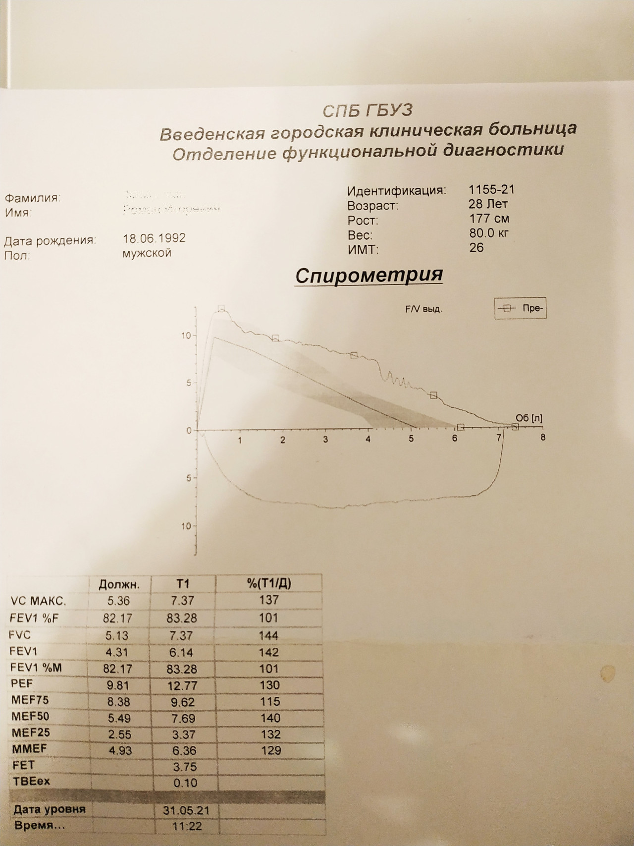 Расшифровка спирографии