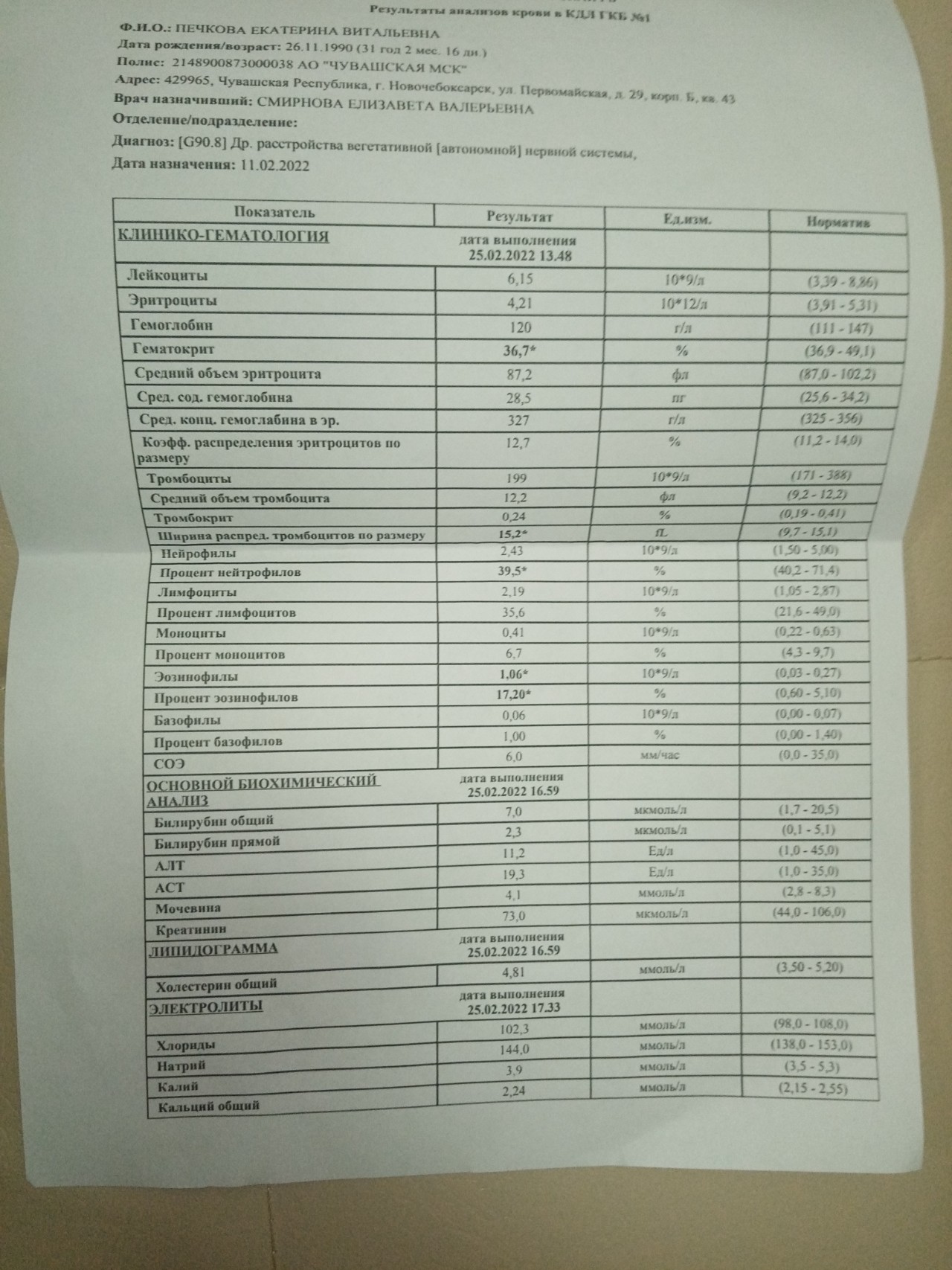 Плохо тревога - Вопрос невропатологу - 03 Онлайн