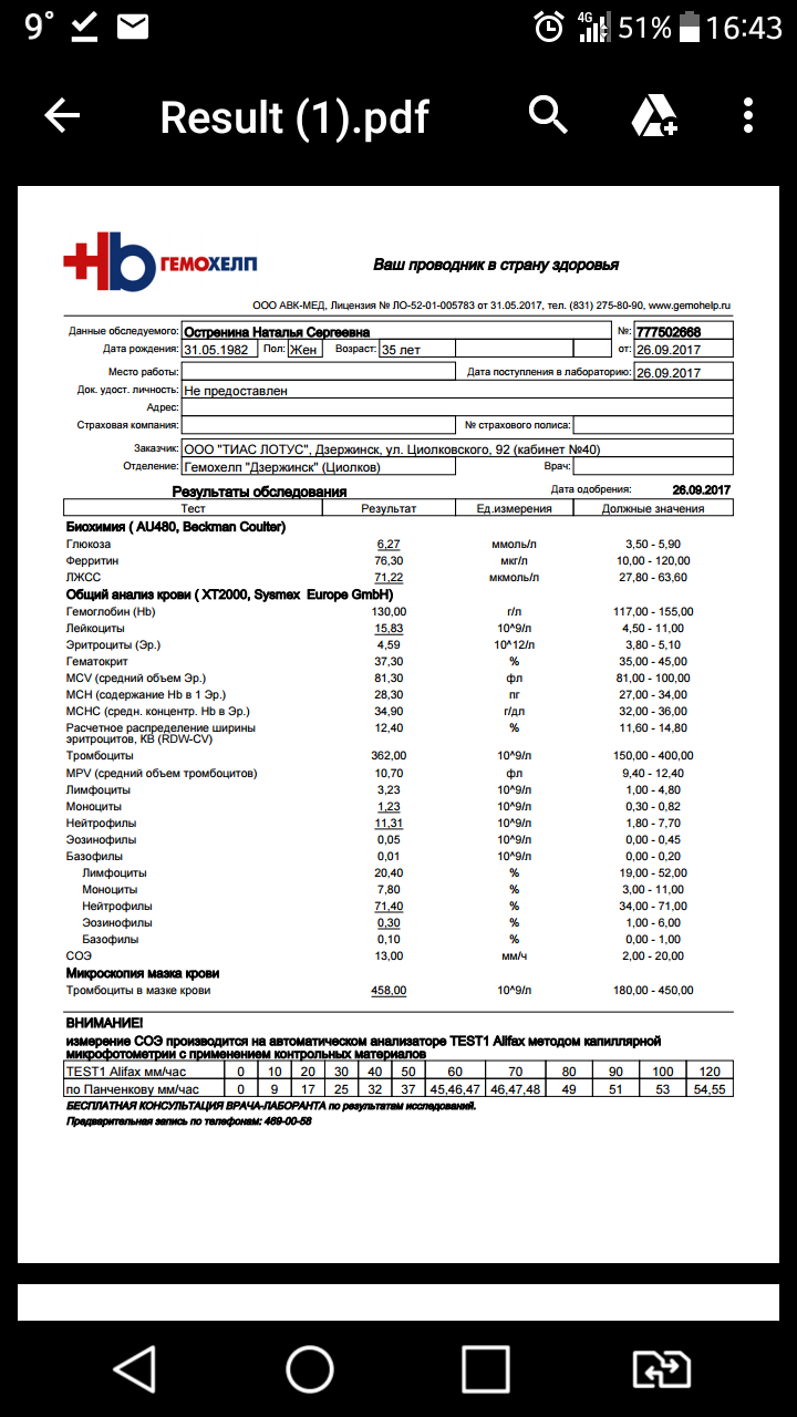 Гемохелп результаты