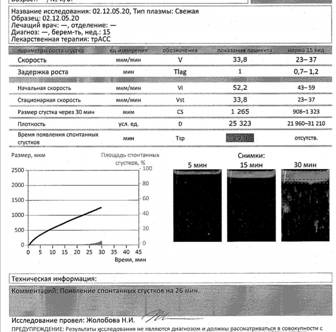 Тромбодинамика инвитро. Исследование тромбодинамики расшифровка. Тромбодинамика норма. Нормальные показатели тромбодинамики. Тромбодинамика норма при беременности.