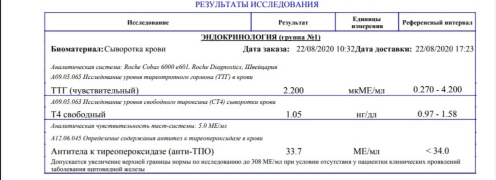 Повышенные антитела к тиреопероксидазе