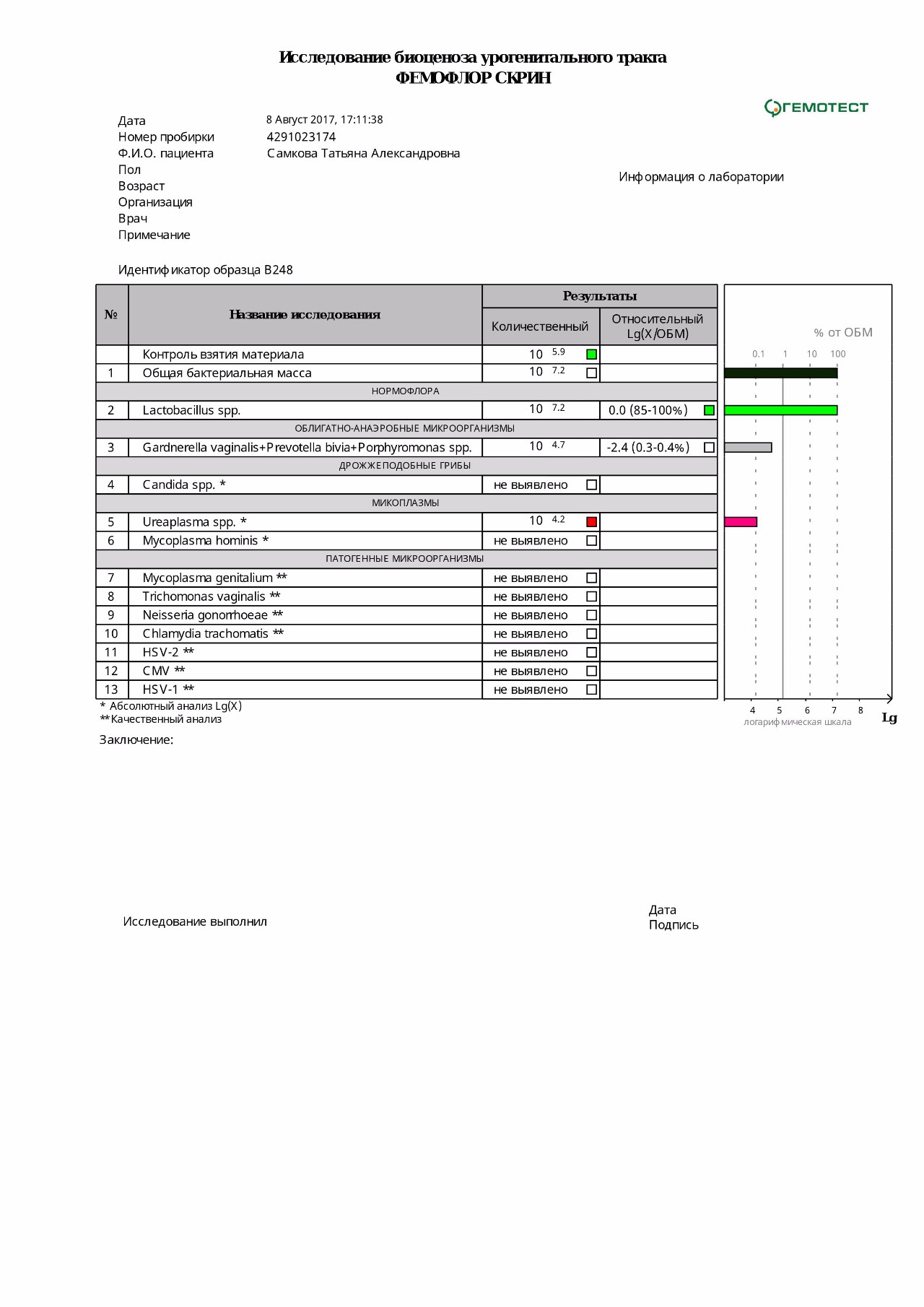 Исследование микрофлоры урогенитального. Скрининг микрофлоры Фемофлор 13 расшифровка. Исследование биоценоза урогенитального тракта Фемофлор скрин. Скрининг микрофлоры Фемофлор норма. Скрининг микрофлоры Фемофлор 13.