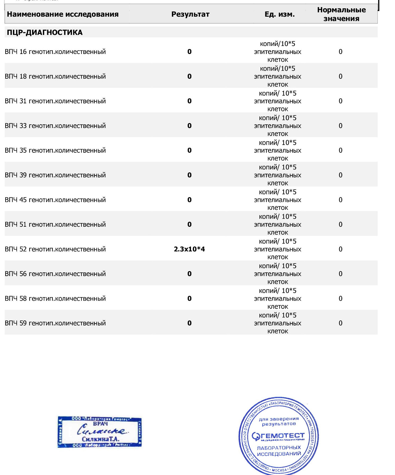 Количество эпителиальных клеток в образце у женщин