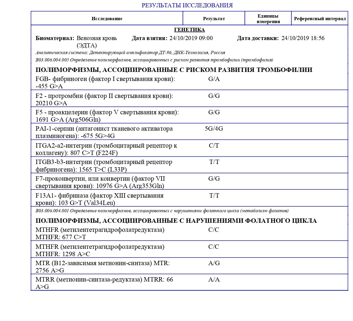 Генетический анализ на болезни