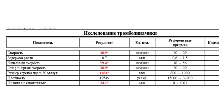 Тромбодинамика инвитро. Исследование тромбодинамики расшифровка. Тромбодинамика норма. Нормы тромбодинамики при беременности. Тромбодинамика показатели.