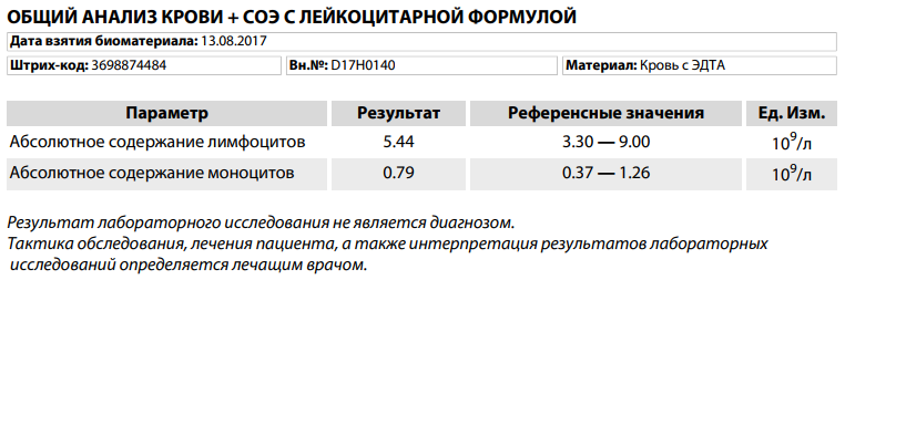 Анализы новорожденных