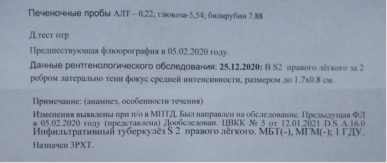 Заключение рентгенолога легких постковидный синдром.