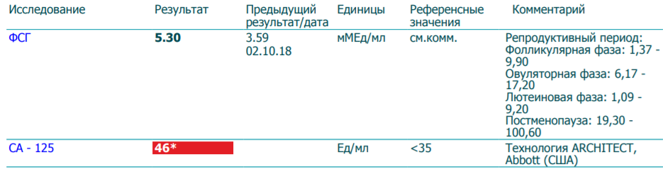 Мкме мл. Инсулин референсные. Инсулин референсные значения. Инсулин референсный интервал.