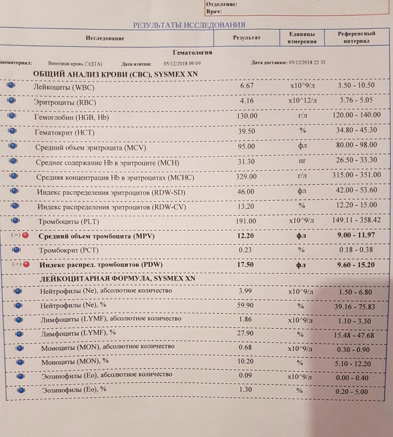 большое количества лейкоцитов в сперме фото 79