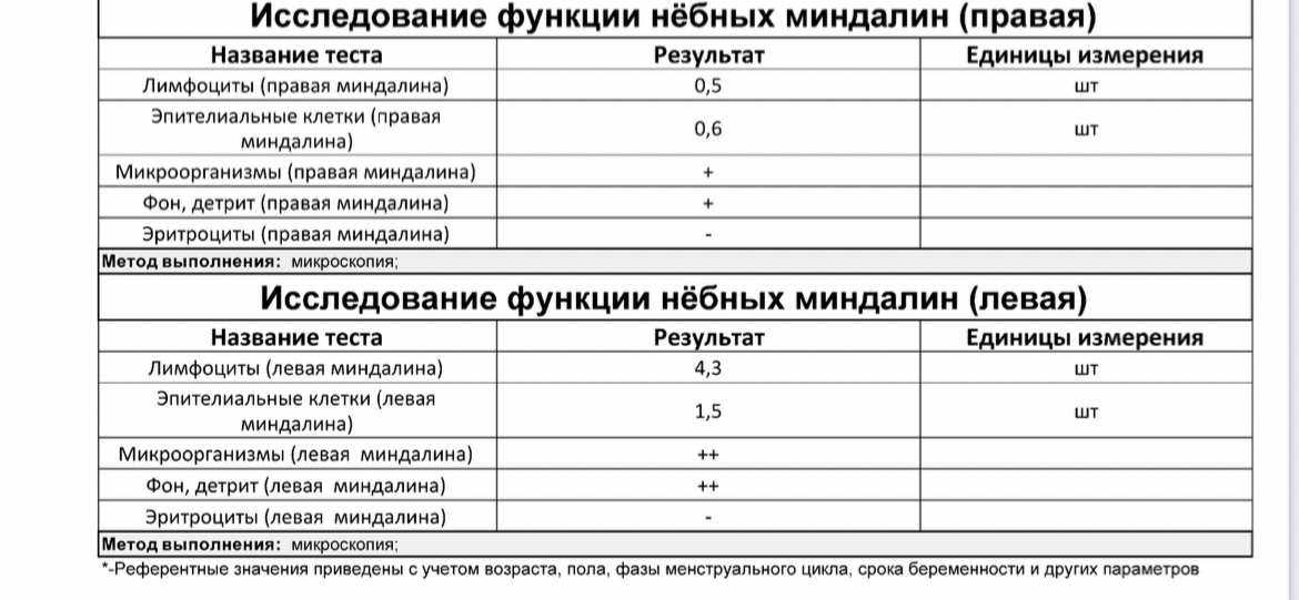 Анализ функции небных миндалин