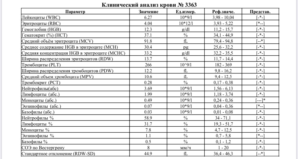 Расшифровка ОАК в норме ли показатели - Вопрос терапевту - 03 Онлайн