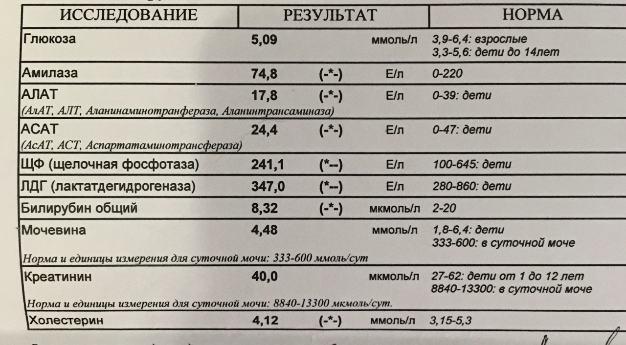 Моноциты норма у женщин по возрасту. Норма тромбоцитов в крови у женщин после 60. Норма тромбоцитов у женщины 60 лет. Тромбоциты норма у женщин после 50. Норма тромбоцитов в 14 лет.