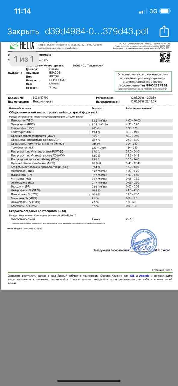 Архив результатов