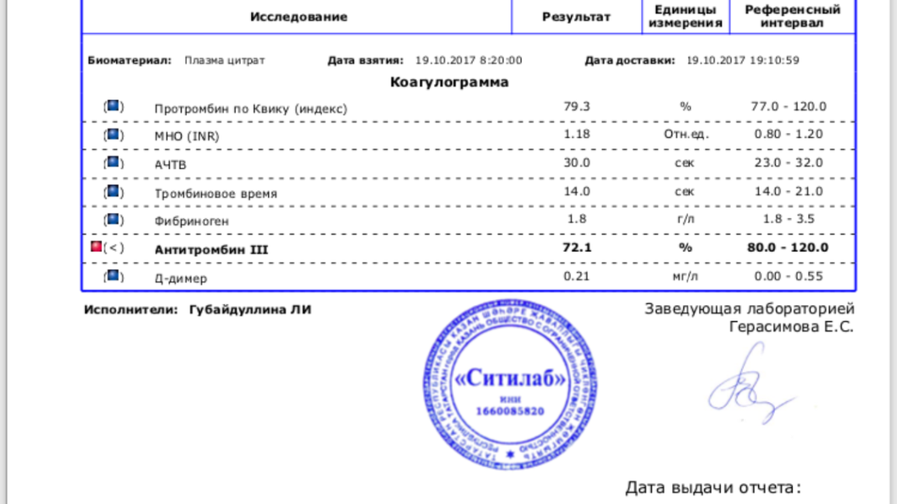 Ситилаб результаты. Ситилаб анализ крови. Коагулограмма Ситилаб. Антитромбин анализ. Коагулограмма крови Ситилаб.