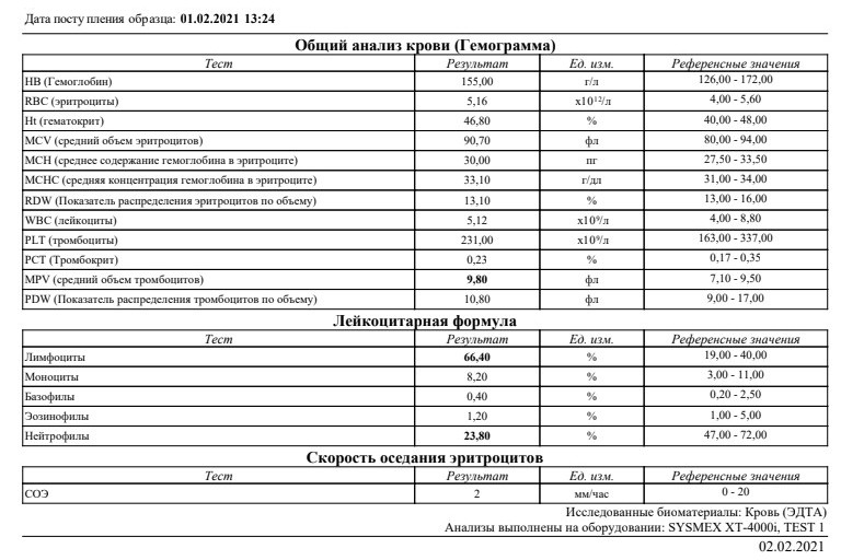 Плохой результат. Результаты иммунограммы. Плохая иммунограмма. Иммунограмма больного онкологией. Иммунограмма при онкологии пример.