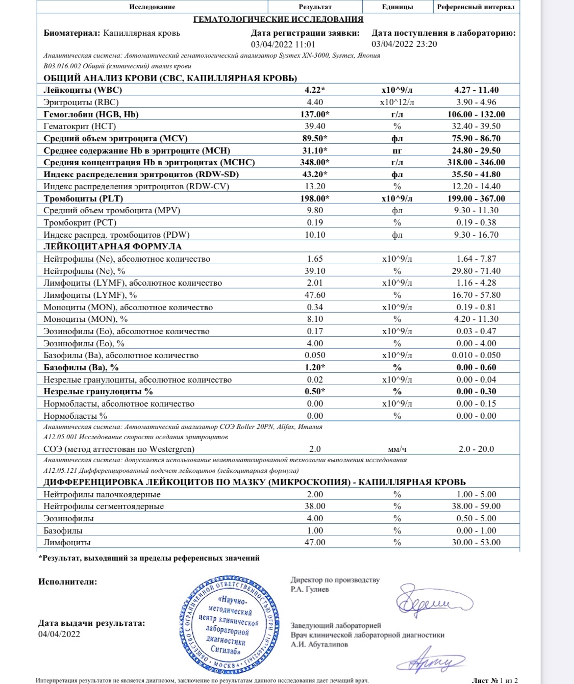 Какие анализы синусит